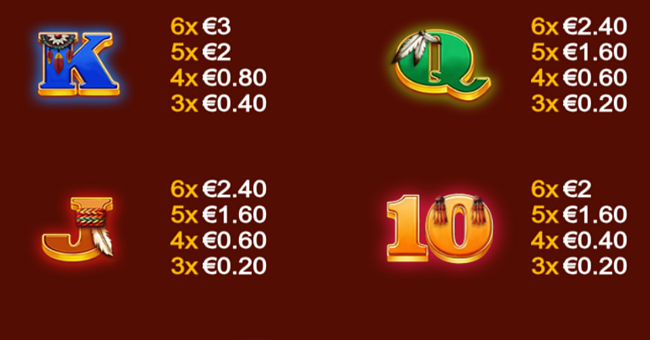 cougar blitz paytable 3 paytable
