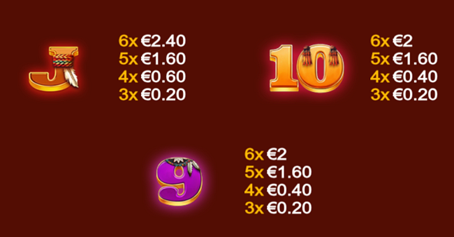 cougar blitz paytable 4 paytable