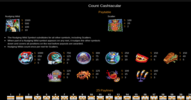 count cashtacular paytable paytable