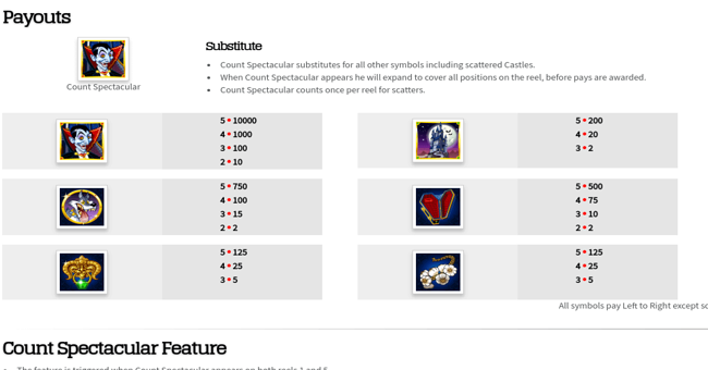 count spectacular paytable 1 paytable