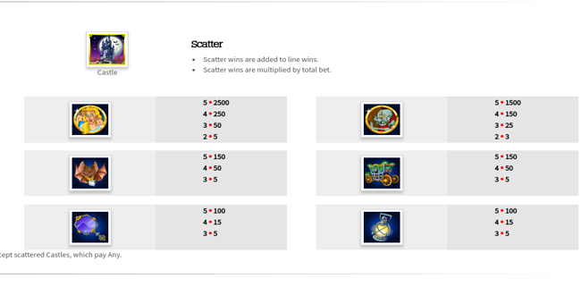 count spectacular paytable 2 paytable