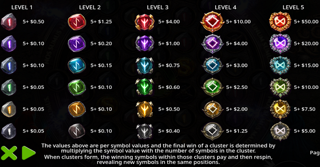 coven rising paytable paytable