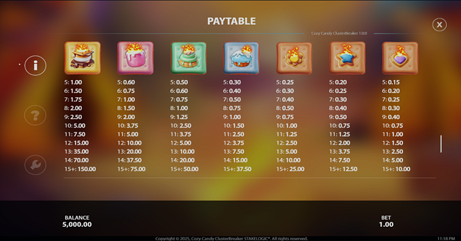 cozy candy clusterbreaker paytable paytable