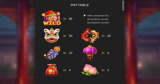 cp games fa cai paytable paytable