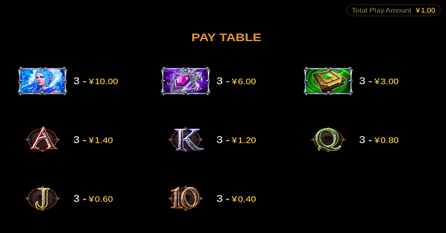 cq9 gaming dragon heart paytable paytable