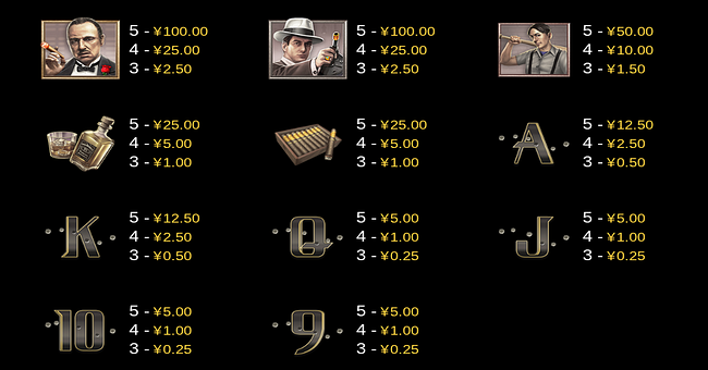 cq9 gaming mafia paytable paytable