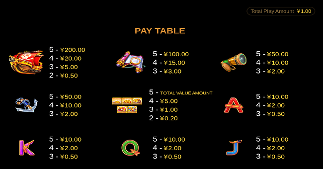 cq9 gaming treasure pirate paytable paytable