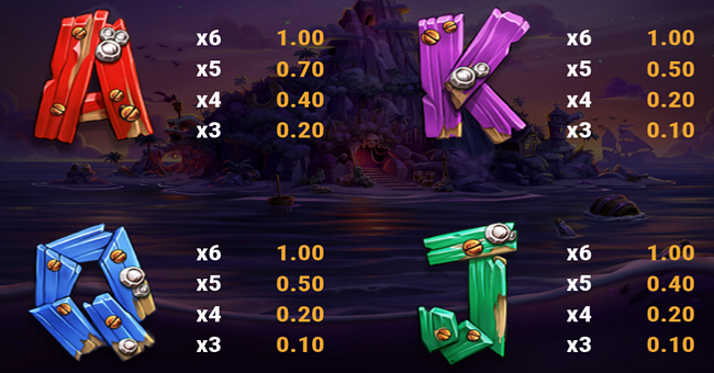 crabbys gold 2 paytable 3 paytable