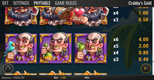crabbys gold paytable 2 paytable