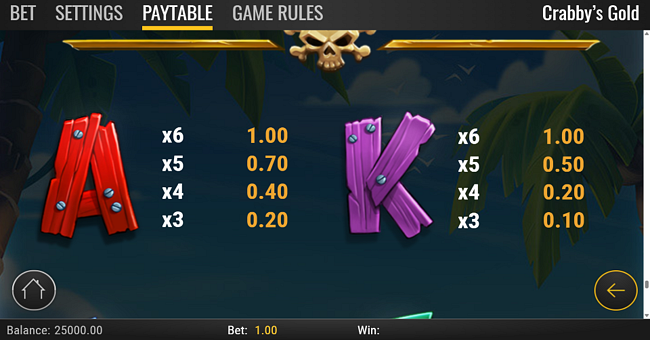 crabbys gold paytable 6 paytable