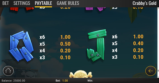crabbys gold paytable 7 paytable