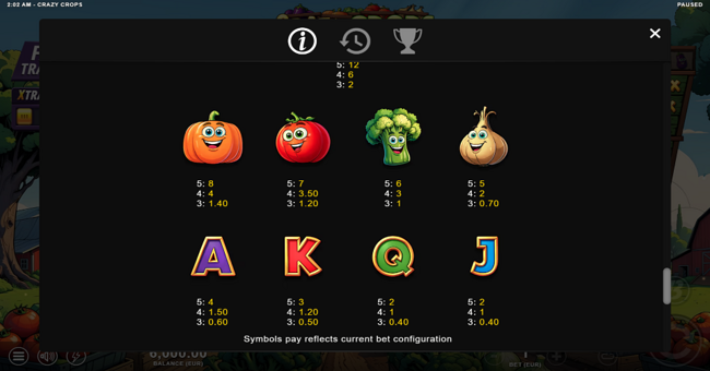 crazy crops paytable 2 paytable