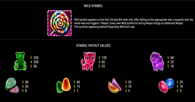 crazy jelly paytable paytable