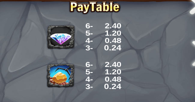 crazy miner paytable 3 paytable