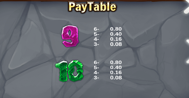 crazy miner paytable 5 paytable