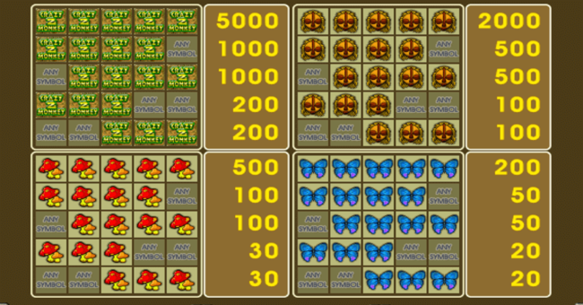 crazy monkey 2 paytable paytable