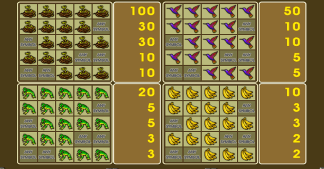 crazy monkey 2 paytable2 paytable