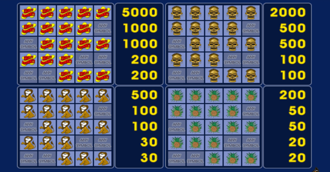 crazy monkey paytable paytable