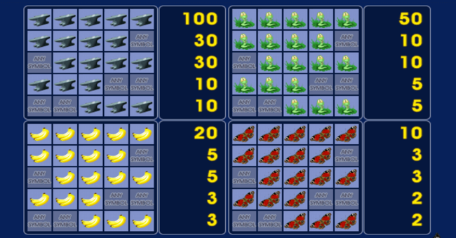 crazy monkey paytable2 paytable