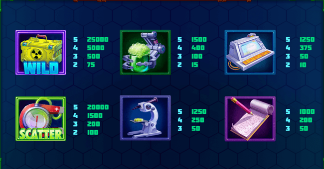 crazy scientist paytable paytable