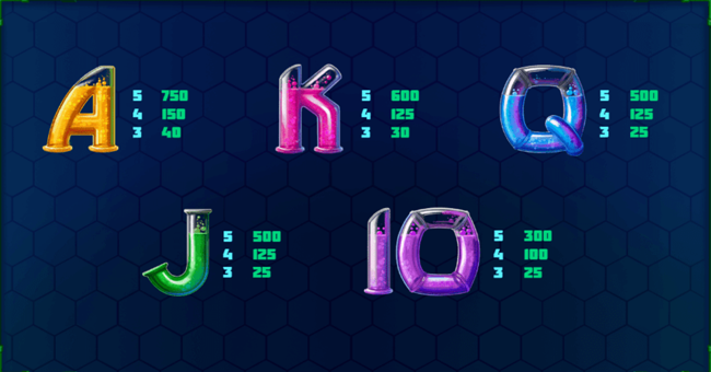 crazy scientist paytable2 paytable