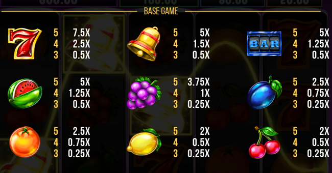 crazy wild fruits paytable 1 paytable