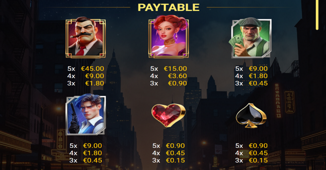 crime town paytable 1 paytable