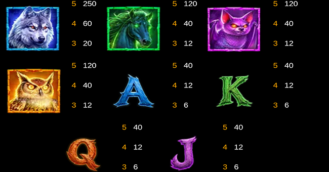 crimson castle paytable paytable