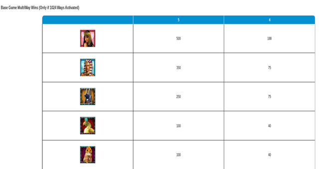 crown of egypt paytable paytable