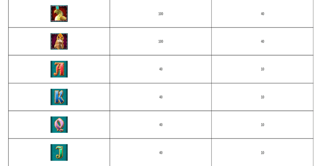 crown of egypt paytable2 paytable