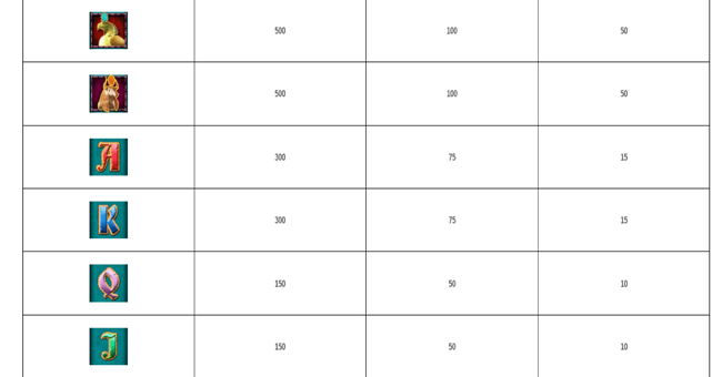 crown of egypt paytable4 paytable