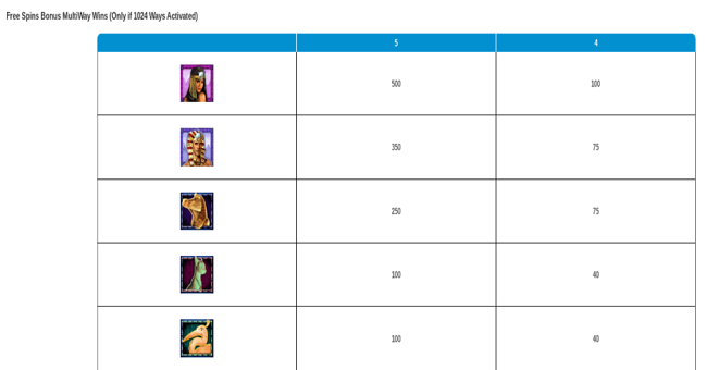 crown of egypt paytable5 paytable