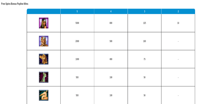 crown of egypt paytable7 paytable