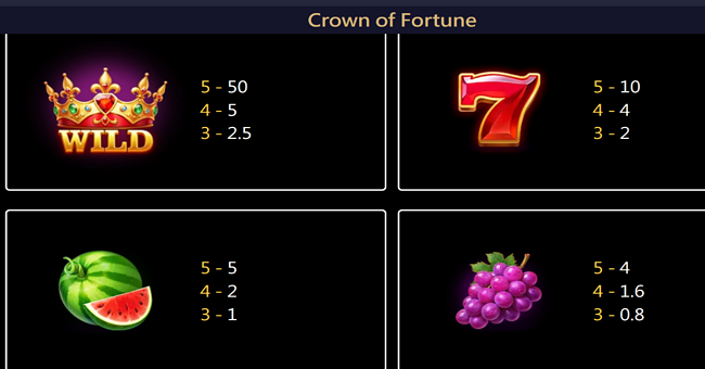 crown of fortune paytable 1 paytable