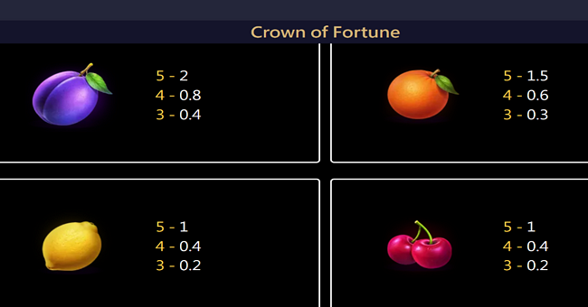 crown of fortune paytable 2 paytable