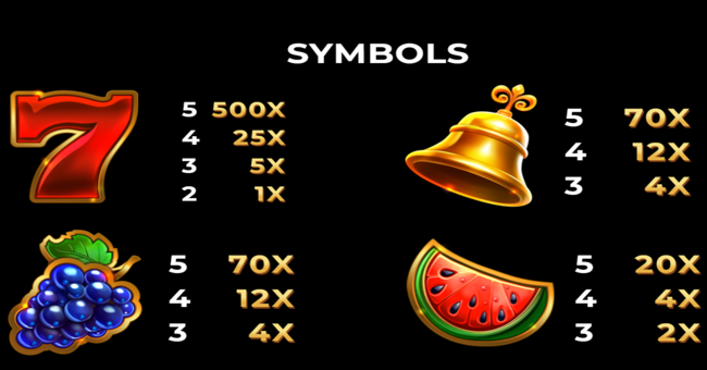 crowns legacy paytable 3 paytable