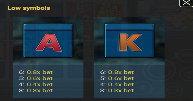 crypto bro paytable 3 paytable