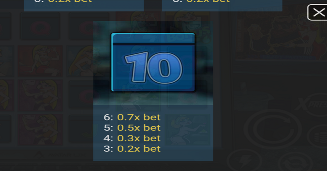 crypto bro paytable 5 paytable