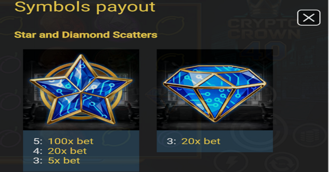 crypto crown 40 paytable 1 paytable