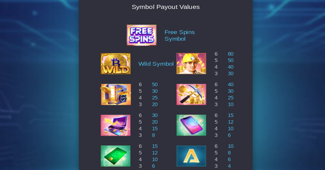 crypto gold paytable 1 paytable