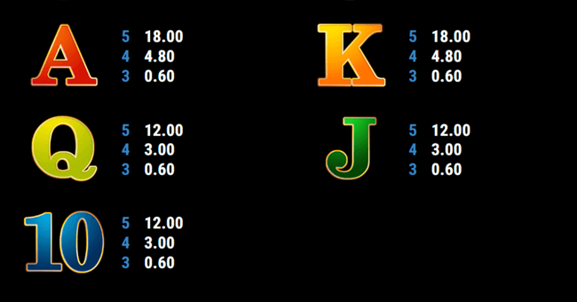 crystal ball paytable2 paytable