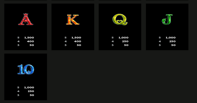 crystal ball paytable 2 paytable