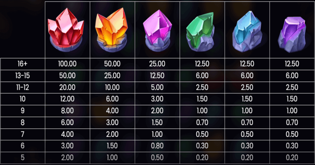 crystal catcher paytable paytable