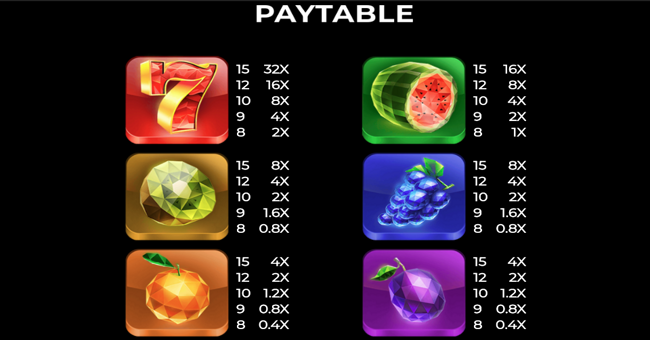 crystal fruits bonanza paytable 1 paytable