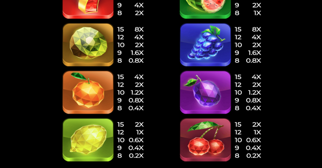 crystal fruits bonanza paytable 2 paytable