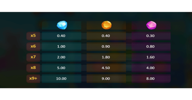 crystal land paytable 1 paytable
