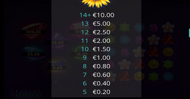 crystal lotuses paytable 2 paytable