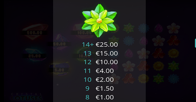 crystal lotuses paytable 3 paytable