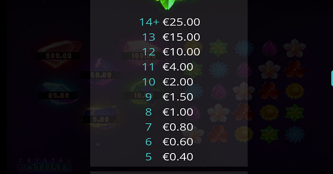 crystal lotuses paytable 4 paytable