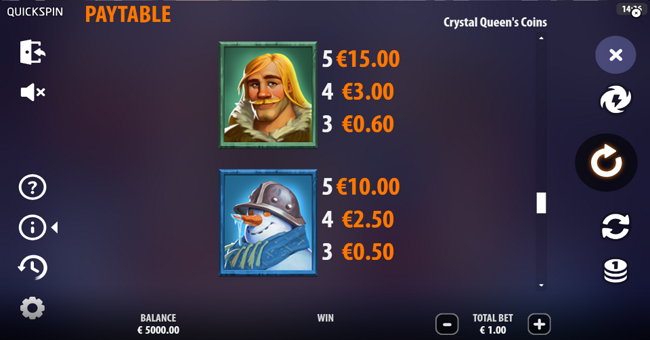 crystal queens coins paytable 3 paytable